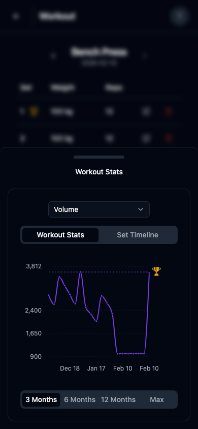 Workout Analytics